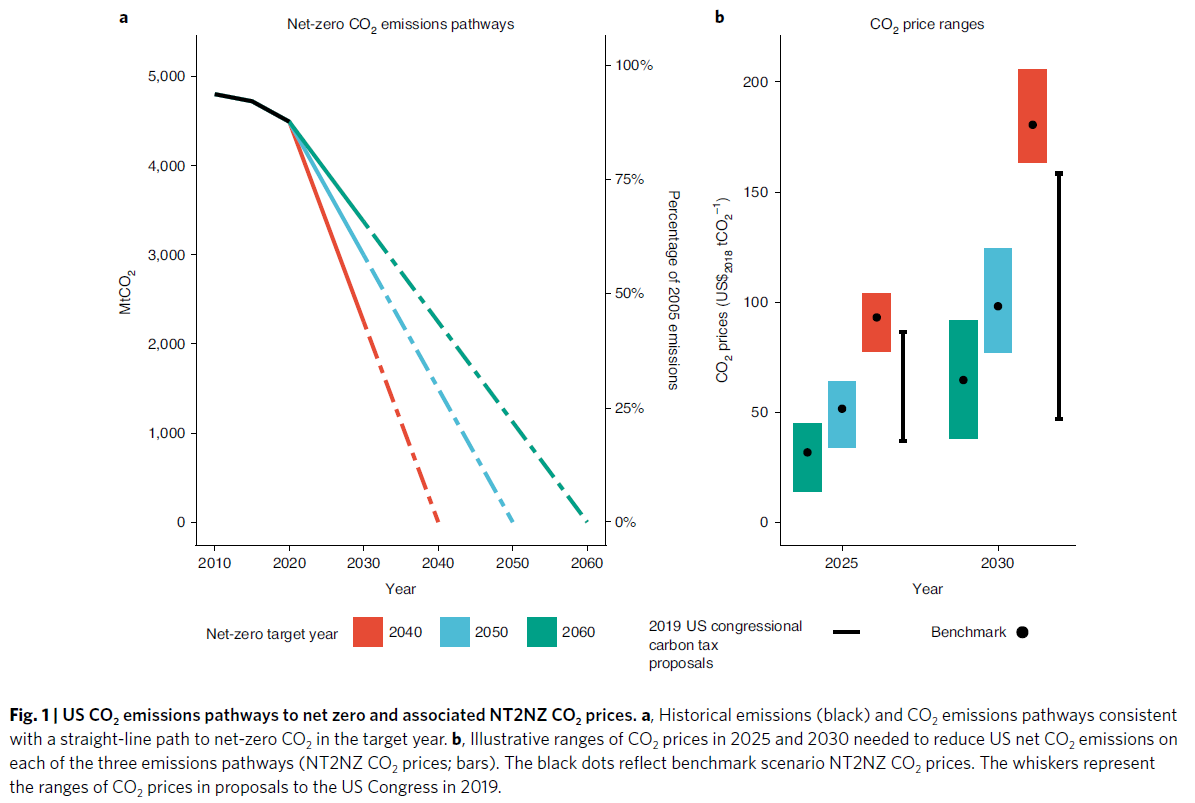 figure from nt2nz publication 