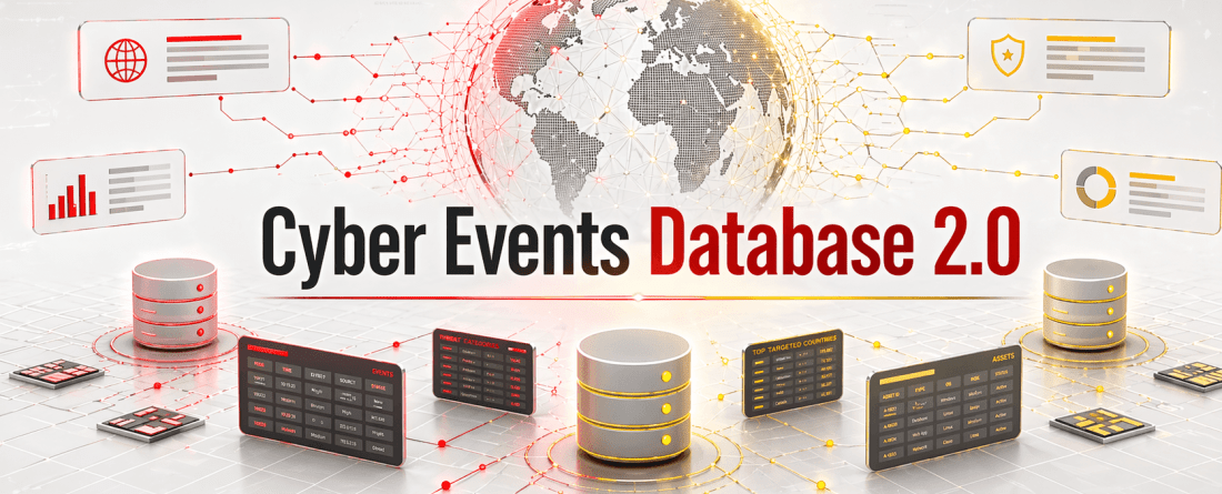 The Cyber Events Database 2.0